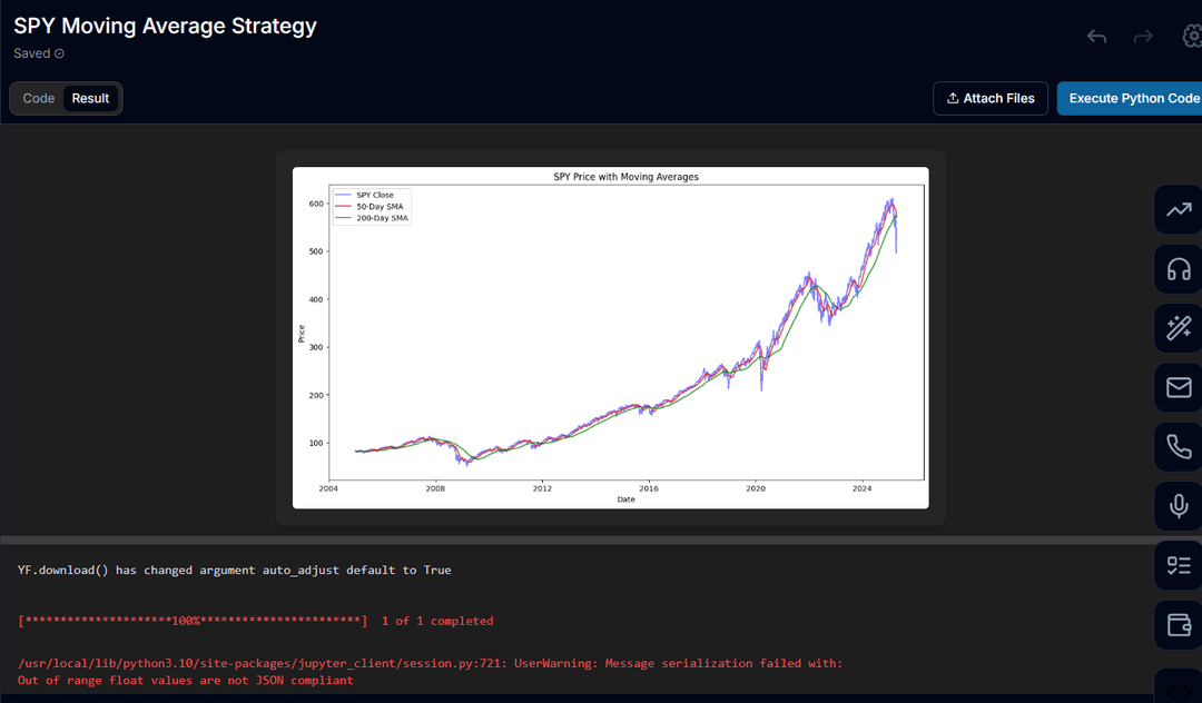 Chart Result